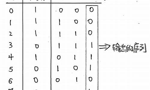 00011101的源码_0.1011的源码